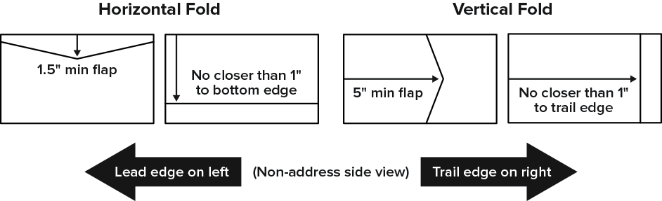 Flap diagrams