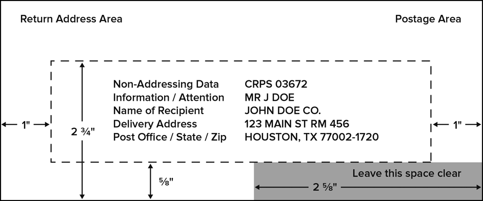 Postal diagram